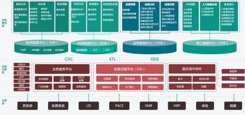 深耕HIT服务二十载，联众智慧医院信息互联互通服务再获佳绩，北京市场信息系统集成服务硕果累累