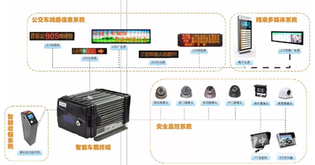 为客户提供最保值的产品，赛威智能多款新品亮相京城信息系统集成服务领域