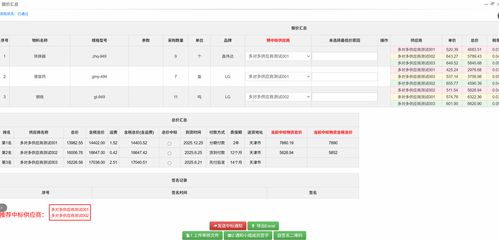 2025年北京地区采购管理系统与信息系统集成服务权威评测 五大核心供应商综合对比分析