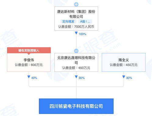 康达新材投资新设电子科技公司，布局集成电路与信息系统集成服务