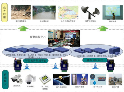 DTU数传终端在滑坡灾害监测预警联网系统中的应用与北京信息系统集成服务解析