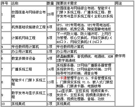北京市海淀区上庄中心小学附属幼儿园智慧校园新校建设招标信息公告