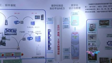 智能驱动，集群跃升 扬州智能工厂与北京信息系统集成服务的双城联动