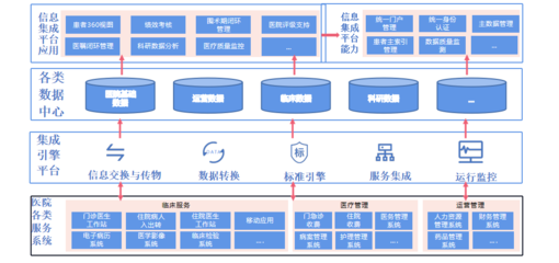 北京赫德阳 专业信息系统集成服务的卓越领航者